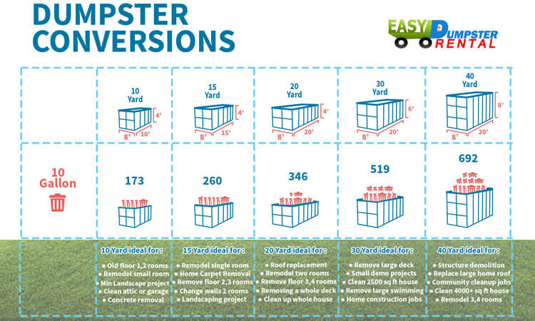 EDR-dumpster-conversion-preview