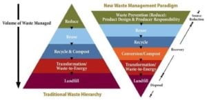 benefits-of-modern-landfill
