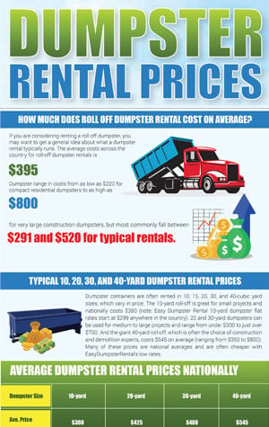 Dumpster Rental Prices Infographics Preview 