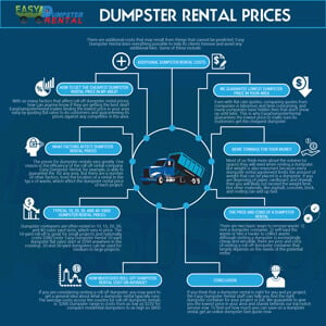 dumpster rental prices infographics preview