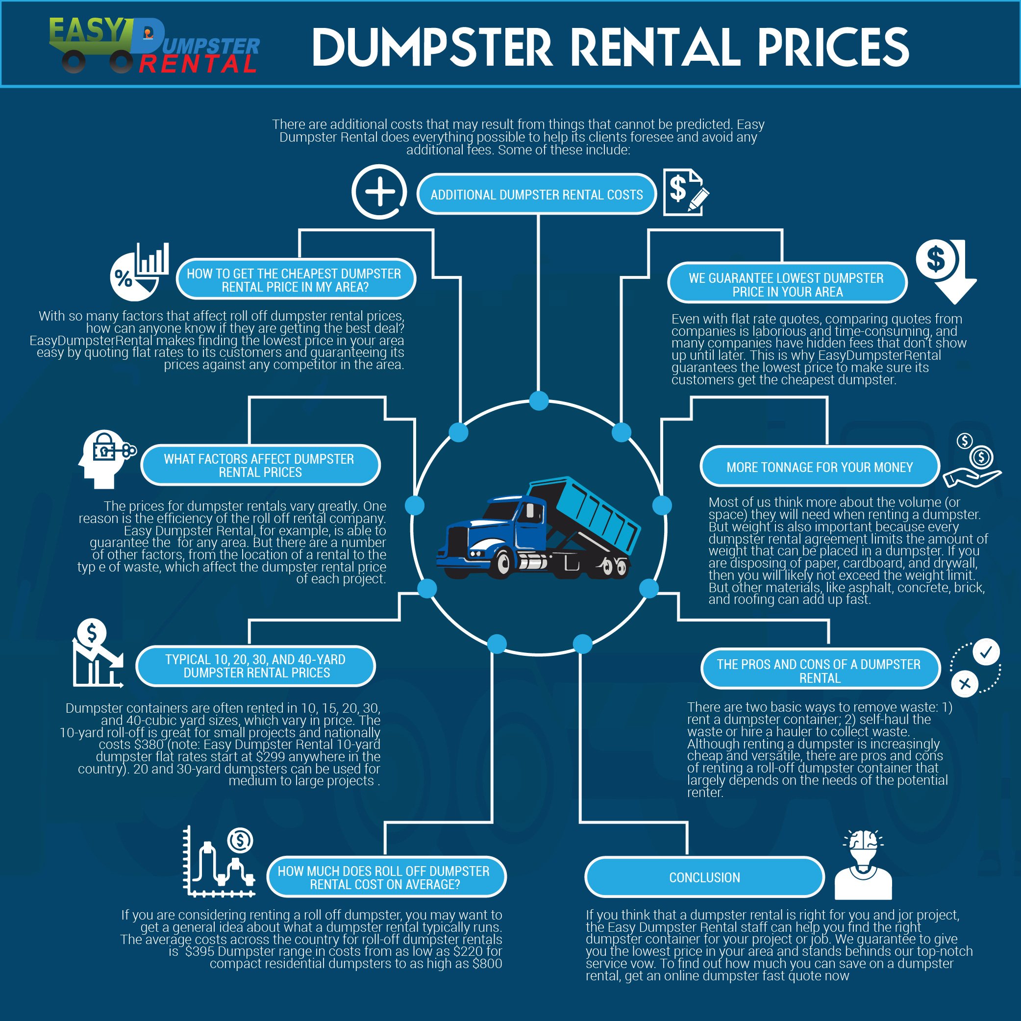 dumpster rental rochester ny prices