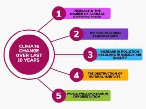 Infographic-Climate-Change